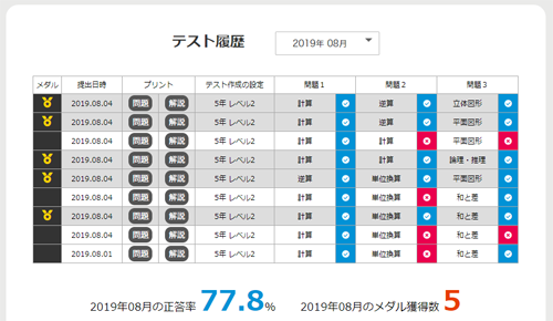 今日のチェックテスト