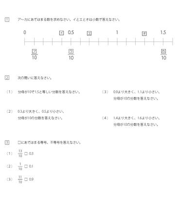 小数と分数の大きさ