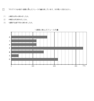 棒グラフ