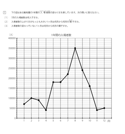 折れ線グラフ