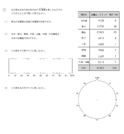 円グラフと帯グラフ