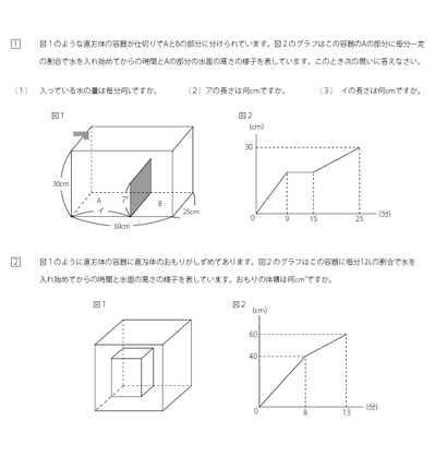 水量とグラフ